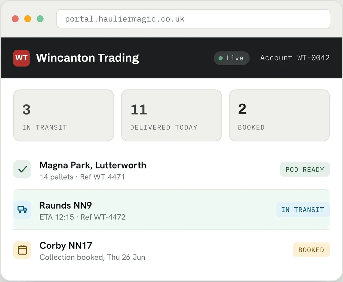 The HaulierMagic Client Portal showing a customer’s loads in transit, delivered and booked
