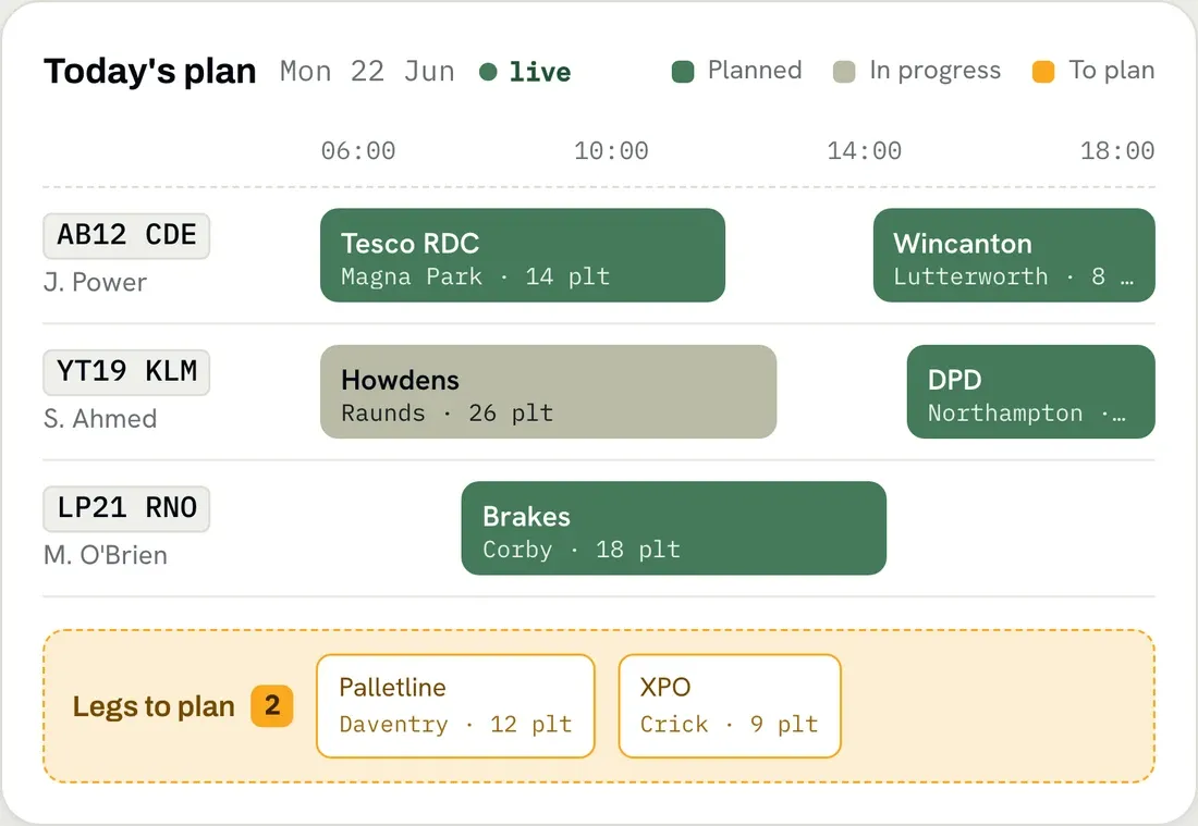 The HaulierMagic planning board showing today's plan across vehicles and time